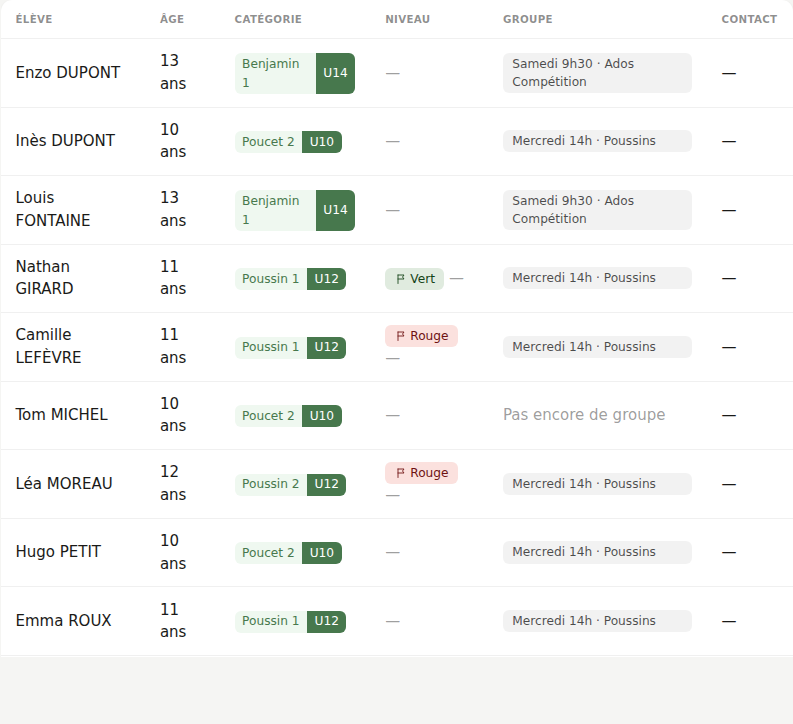 Liste des élèves avec badges de catégorie FFGolf, index et drapeau.