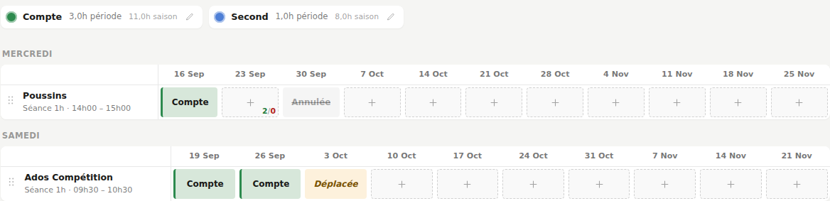 Grille d'affectation du planning : créneaux en lignes, dates en colonnes, pastilles colorées par pro.